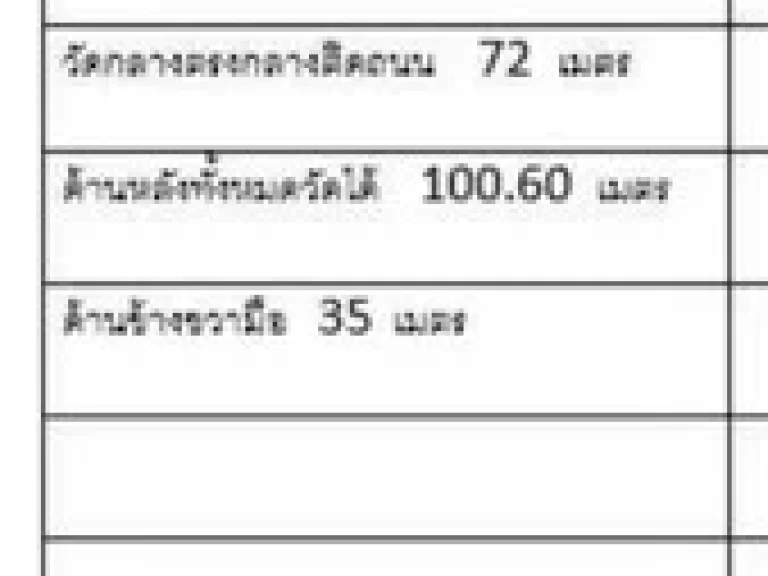 ขายที่ดินบนถนนรัตนาธิเบศร์ ติดถนนใหญ่ หน้ากว้าง 85 เมตร