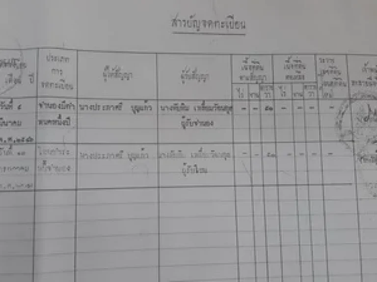 ขายที่ดิน 50ตารางวาถมแล้วนำไฟถึง อเมือง จพิษณุโลก