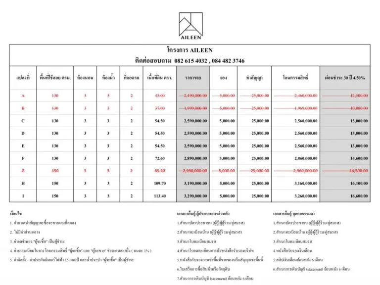 Presale บ้านเดี่ยว โครงการ AILEEN แม่เหียะ เริ่มต้น 199 ล้าน เหลือเพียง 6 หลัง