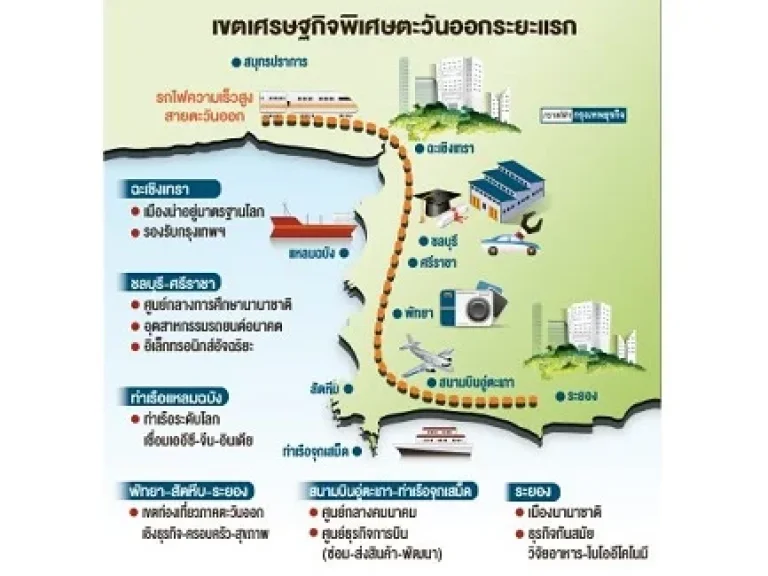 ขายที่ดินติดถนนใหญ่ 59 ไร่ 2 งาน 30 ตรว ฉะเชิงเทรา เหมาะสำหรับลงทุนราคาถูกมาก