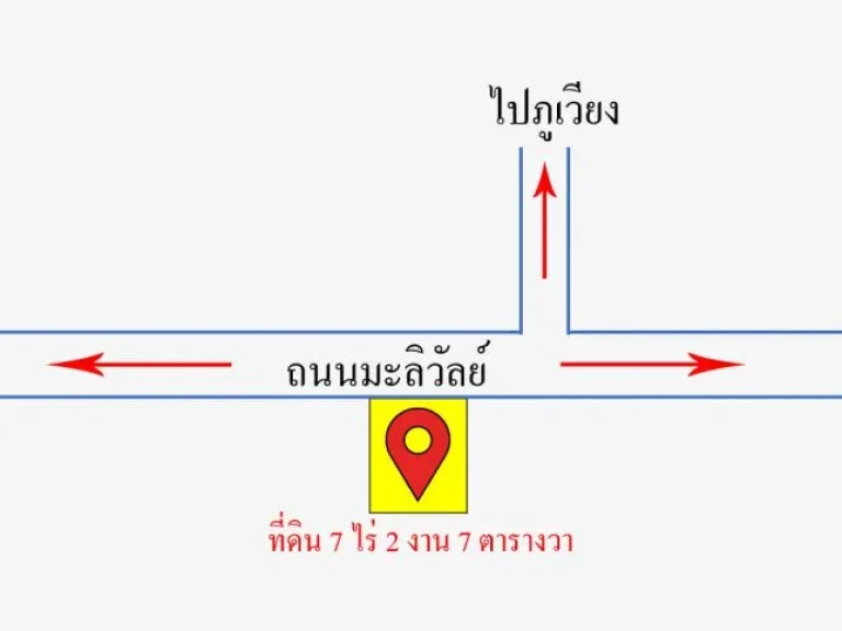 ขายที่ดินยกแปลง 7 ไร่ 2 งาน 7ตารางวา ติดถนนมะลิวัลย์ อำเภอชุมแพ