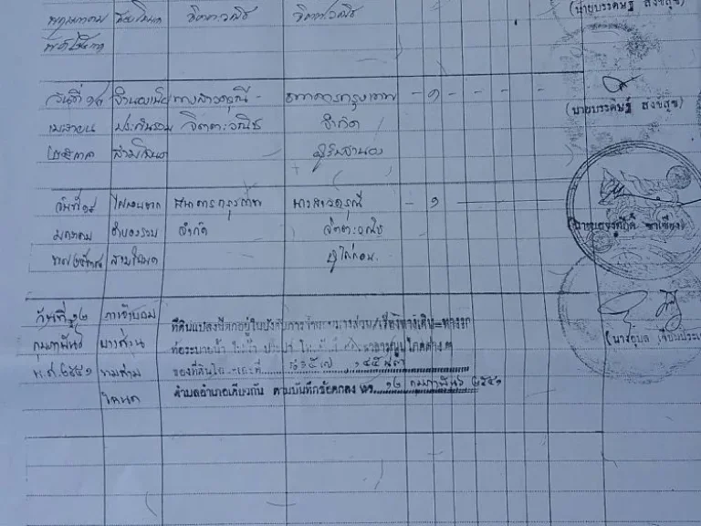 ขายที่ดิน 350 ตารางวา สิรินธร ซอย2 ใกล้ห้างตั้งฮั้วเส็งธนบุรี และใกล้รถไฟสายสีแดงอ่อน