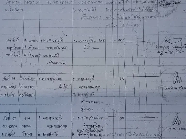 ขายที่ดิน 350 ตารางวา สิรินธร ซอย2 ใกล้ห้างตั้งฮั้วเส็งธนบุรี และใกล้รถไฟสายสีแดงอ่อน