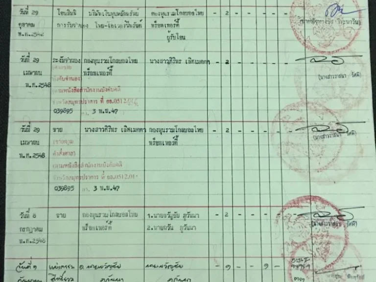 ขายที่ดิน 2งาน ถนนบางบ่อ-คลองด่าน อำเภอบางบ่อ จังหวัดสมุทรปราการ