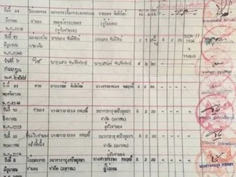 ขายที่ดินสวย ตำบลตะพง จังหวัดระยอง เนื้อที่ 8 ไร่ 2 งาน 20 ตรว