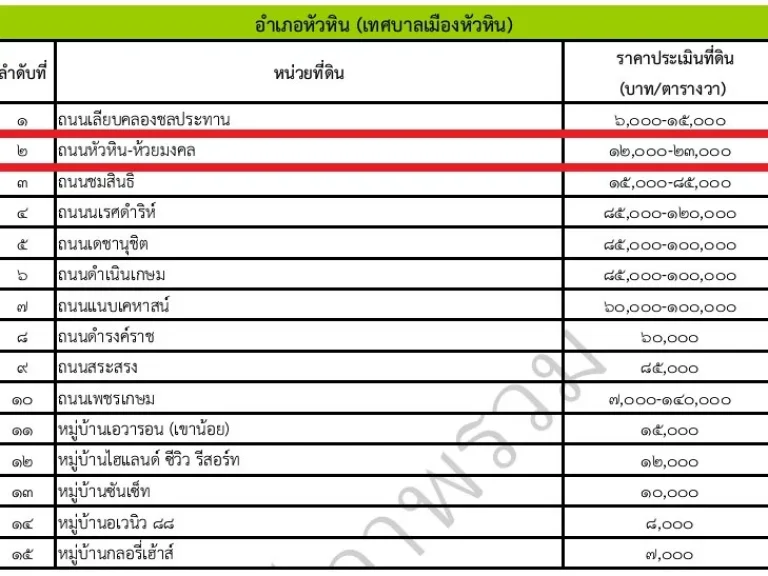 ขายที่ดิน 387 ตรว ใกล้โครงการหม่อนไหม วิวสวยบนเนินเขา ใกล้ตัวเมืองหัวหิน เจ้าของขายเอง