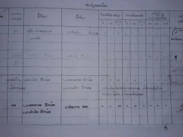 ขายตึกแถว 2 ชั้น 4คูหา พร้อมหอพัก 28ห้อง พร้อมคนเช่ามีพื้นที่205ตารางวา ติดถนนเข้า มเทคโนราชมงคลล้านา