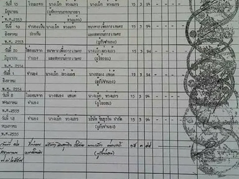 ขายที่ดินราคาถูกที่สุดในหนองเม็ก