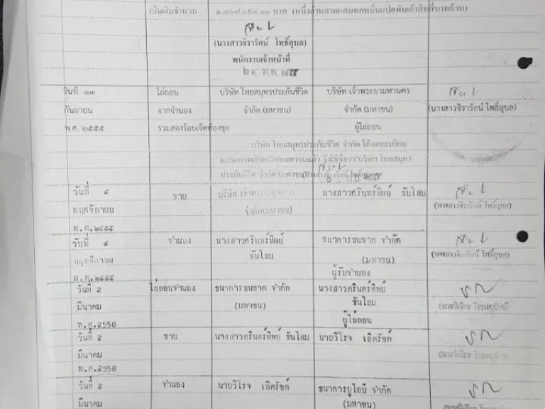 ขายให้เช่า คอนโดบางกอก ฮอไรซอน 3062 ตรมชั้น 15 1 ห้องนอน 1 ห้องน้ำ