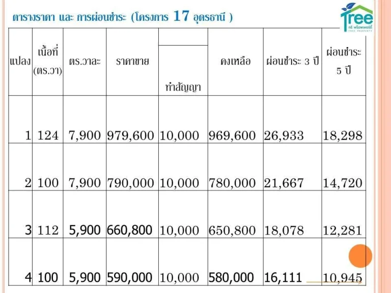 ที่ดินอุดรธานี เริ่มต้นที่ 3900 ตารางวา