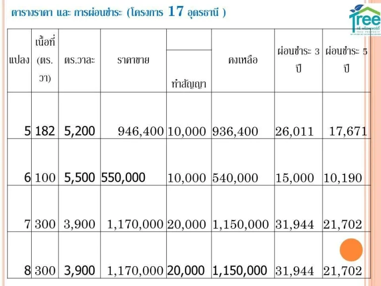 ที่ดินอุดรธานี เริ่มต้นที่ 3900 ตารางวา