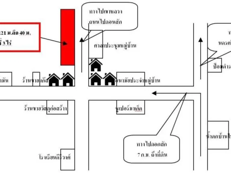 แบ่งขายที่ดินเป็นล็อค อดอนสัก จสุราษฎร์ธานี จาก 3 แยกดอกสัก 7 กม น้ำไฟเข้าถึง รอบๆเป็นชุมชน