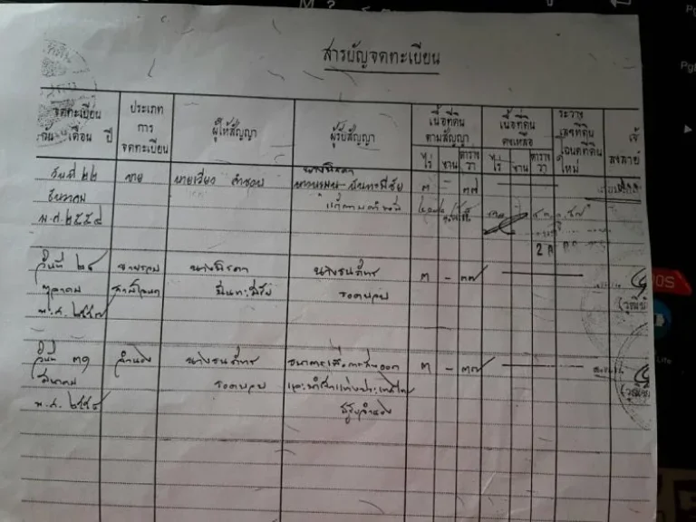 ขายที่ดินสวยๆ ถมแล้ว 3 ไร่ 37 ตารางวา อำเภอ เมือง จังหวัด หนองคาย