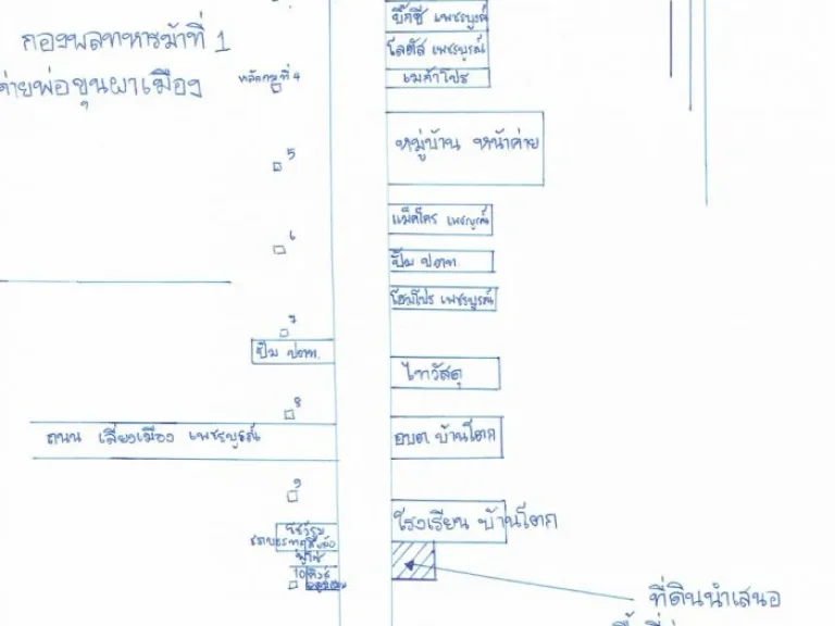 ที่ดินให้เช่า ตบ้านโตก อเมือง จเพชรบูรณ์