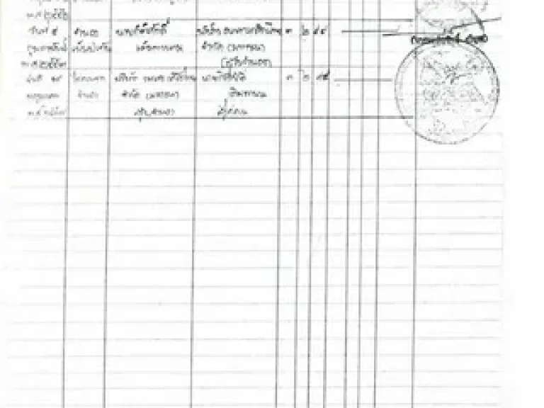 ด่วน ขายที่ดินเปล่า 3 แปลง ติดกัน จังหวัดสกลนคร ใกล้ มเกษตรเฉลิมพระเกียรติ