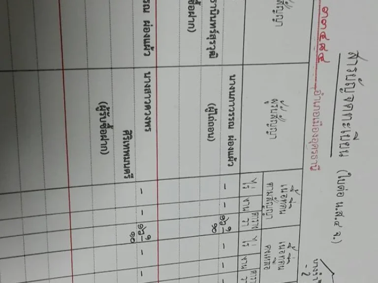 ขายบ้านกลางเมืองอุดรธานีถูกด่วน อยู่บนถนนเชิดสมบัติ 465 ตรวใกล้วงเวียนนาฬิกา ใก้ลเซ็นทรัล ใกล้ UD 0924519444