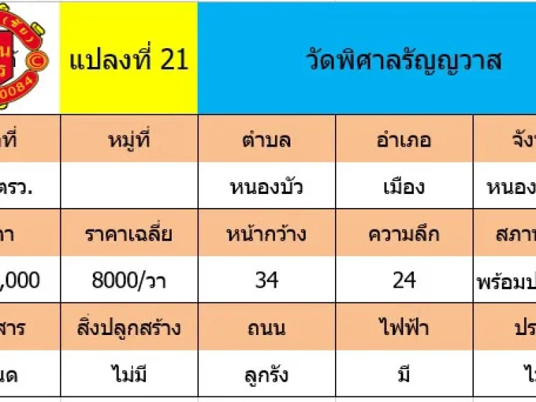 ขายถูก ที่ดินเปล่า 188 ตรว จุดสังเกต วัดพิศาลรัญญวาส ตหนองบัว อเมือง จหนองบัวลำภู