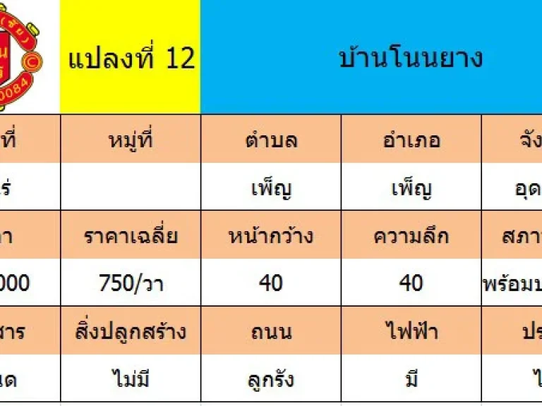 ขายที่ดินเปล่า 1 ไร่ จุดสังเกตวัดนิมิตโพธิญาณ บ้านโนนยาง ตเพ็ญ อเพ็ญ จอุดรธานี