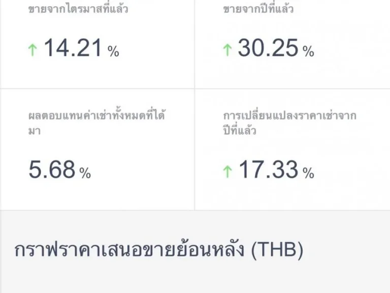 ขายคอนโด รัชดาซิตี้18 ตึกเพชร ชั้น6 ขายต่ำกว่าราคาประเมิน