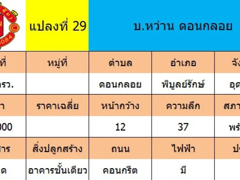 ขายที่ดิน 110 ตรว พร้อมอาคารชั้นเดียว 3นอน 3น้ำ ตดอนกลอย อพิบูลย์รักษ์ จอุดรธานี