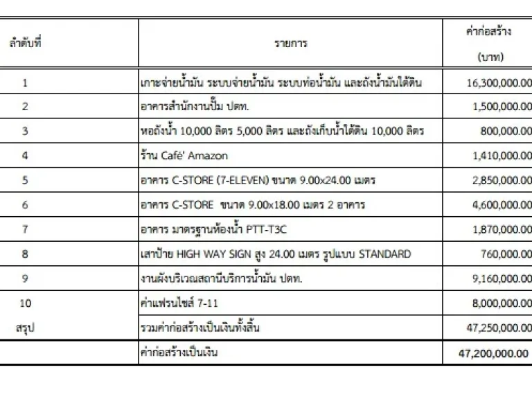 ที่ดินสวยทำเลดีติดถนนพหลโยธิน เส้น ตาก-กำแพงเพชร