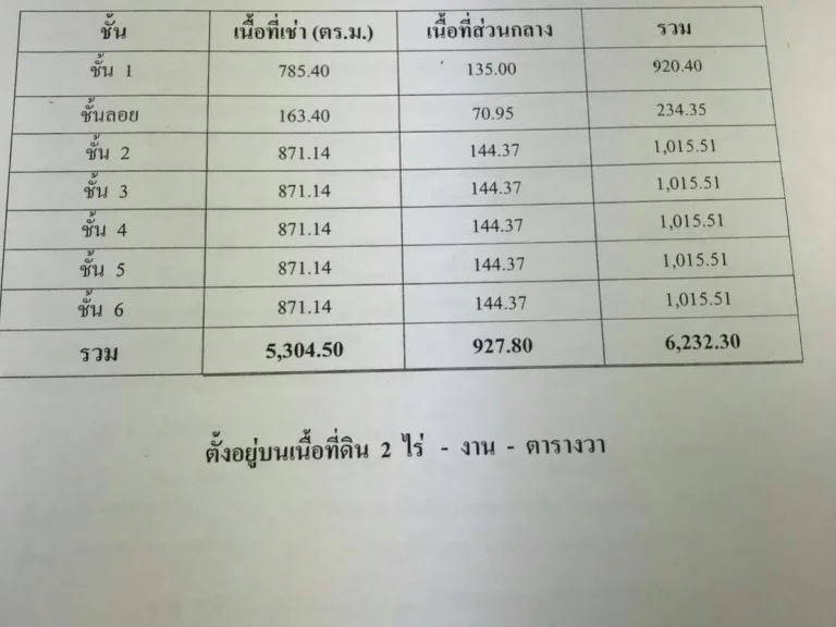 ราคาพิเศษ อาคารสำนักงาน อยู่เจริญ ถนนเทียมร่วมมิตร รัชดา พื้นที่ 5000 ตรม พร้อมอาคารจอดรถ 1 อาคาร