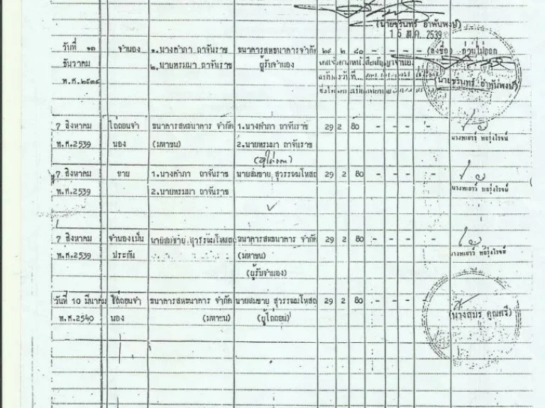 ขายที่ดินใกล้โรงเรียนกิตติรวี ตคำใหญ่ อห้วยเม็ก จกาฬสินธุ์ ขายถูกมาก