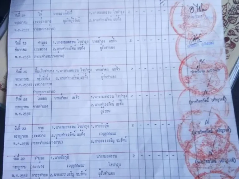 ขายที่ดิน2ไร่ราคาไร่ละ1500000 ที่ถมแล้วมี น้ำไฟพร้อมติดถนนคอนกรีต