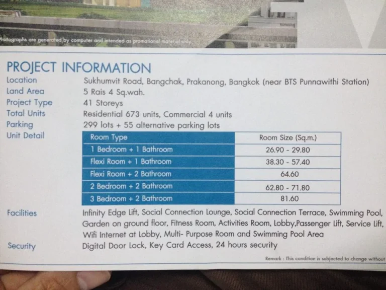 ขายคอนโดWhizdom Connect ชั้น 31 ขนาด 383ตรมBTS ปุณวิถี