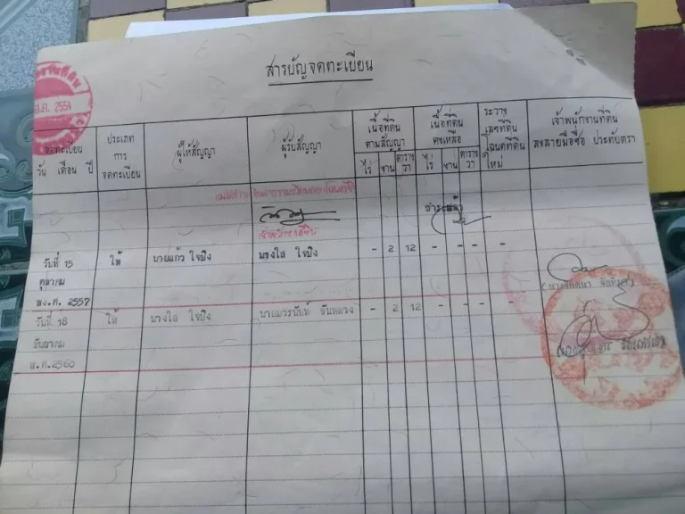 ขายที่ดิน มีโฉนด เนื้อที่ 212ตารางวา อำเภอบ่อเกลือ จังหวัดน่าน