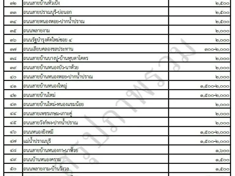 ขายที่ดินใกล้ทะเลแปลงสวย 48 ไร่เศษ ปราณบุรี ประจวบคีรีขันธ์ ไร่ละ 5 ล้านบาท