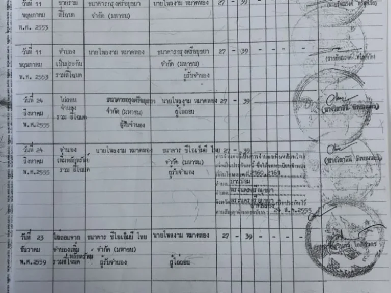 ขายที่ดินอยุธยาด่วน แปลงสวย ทำเลทอง 68 ไร่ 2 งาน ขายยกแปลง 90 ล้านบาท