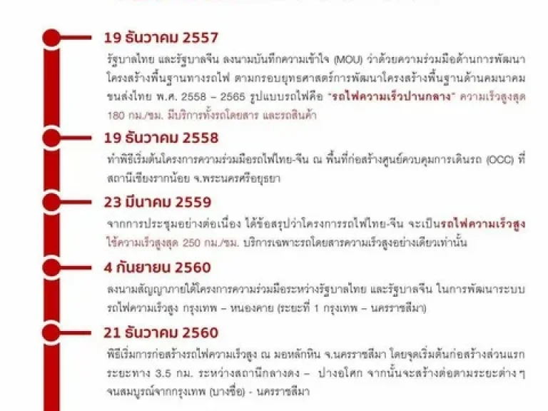 ขายถูกที่ดิน นครนายก 1ไร่2งาน40ตรวใกล้อ่างเก็บน้ำวังบอน ไปได้2เสันทางทั้ง ทะลุเขาใหญ่มาออกนครนายกได้