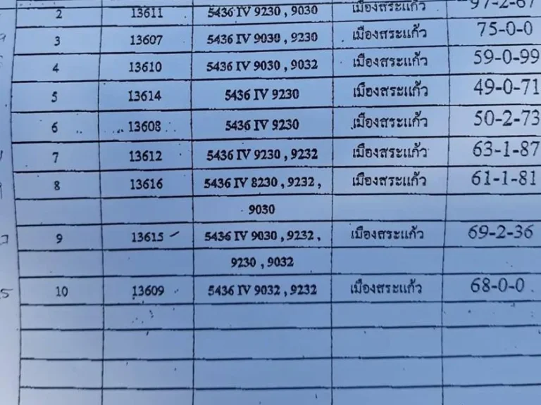 ขายที่ดินถูกมาก662ไร่ อเมือง จสระแก้ว