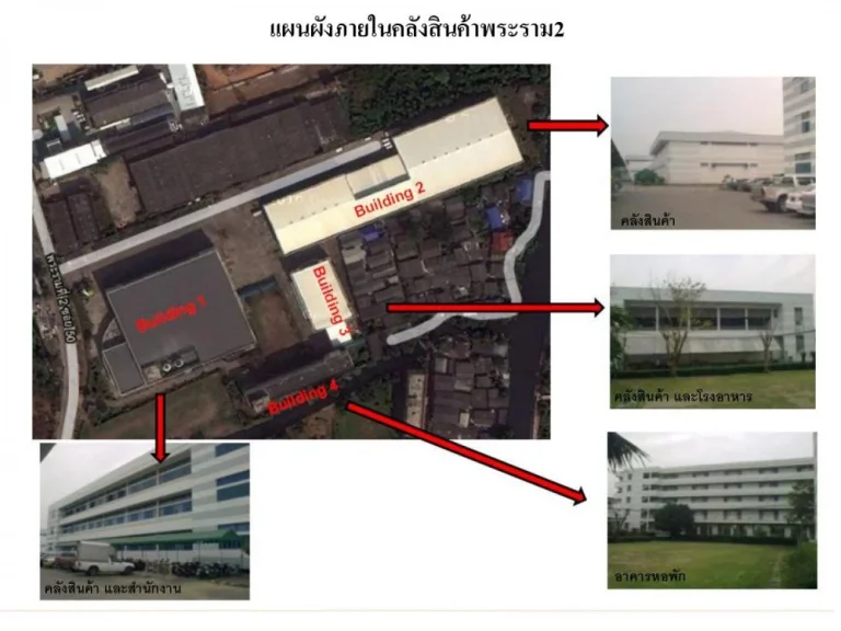 คลังสินค้าพระราม 2 ซอยวัดกำแพง พระราม 2 ซอย 50