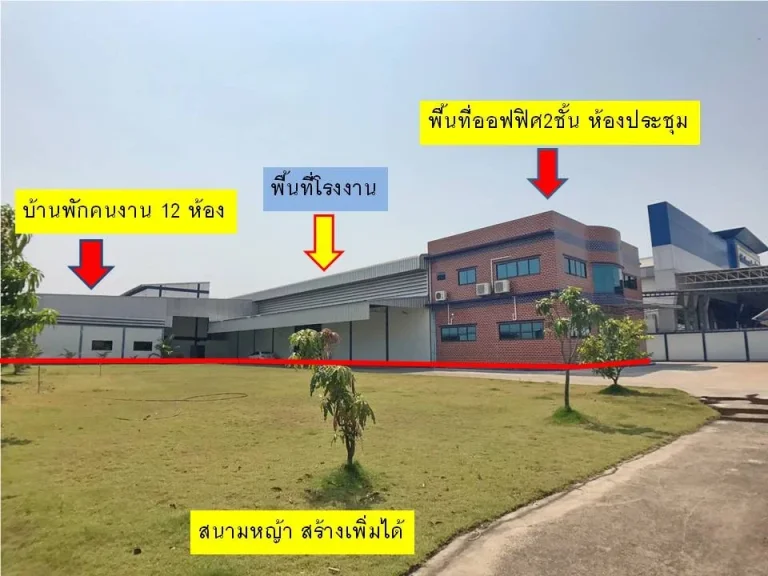 ขายโรงงาน 2ไร่ 203 ตรว ใช้สอย 2061 ตรม หน้ากว้าง 50 เมตร ลึก 75 เมตร