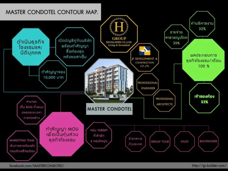 MASTER CONDOTEL 32 ตรม1ห้องนอน 1ห้องน้ำ 1ห้องนั่งเล่น ราคาเริ่มต้นที่ 599000 ในเดือนตุลาคมนี้