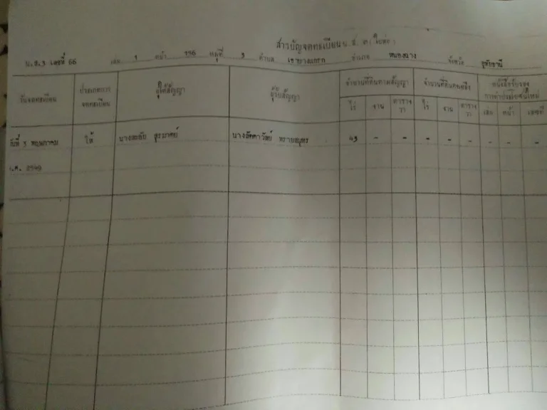 ที่ดิน 43 ไร่ ติดเขาปลาร้า ใกล้กับหุบป่าตาด จอุทัยธานี