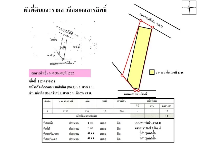 ขายที่ดินพร้อมสิ่งปลูกสร้าง 112 ตารางวา อขาณุวรลักษบุรี จกำแพงเพชร