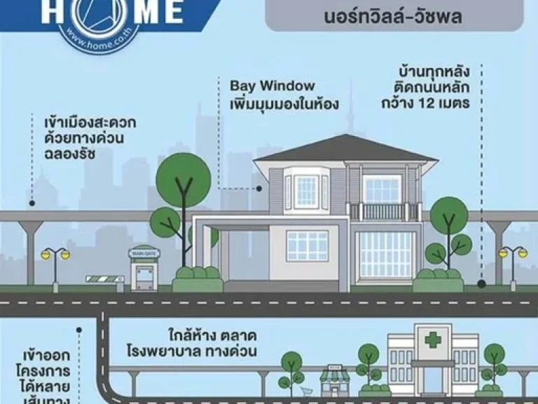 For Rent ให้เช่าบ้านเดี่ยว ชวนชื่น ซิตี้ นอร์ทวิลล์-วัชรพล 3นอน 3น้ำ