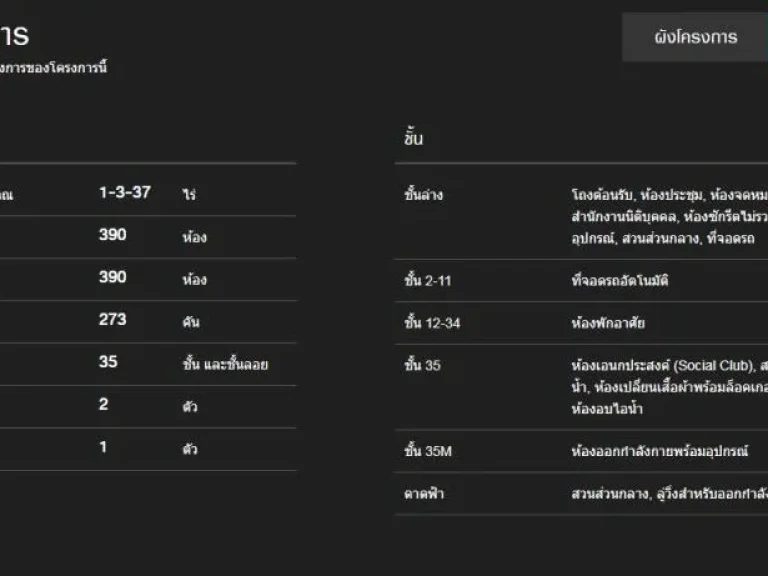 ขายดาวน์ Ideo พหลโยธิน จตุจักร studio 245 ตรม ชั้น 33 ทิศใต้ วิวเมือง 425 ล้านบาท มีส่วนลด AMC