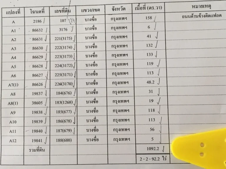 ขายที่ดิน ใกล้สี่แยกประชานุกูล 2 ไร่ 3 งาน