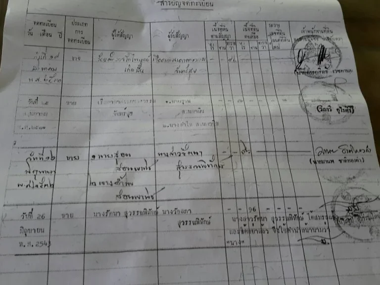 ขายบ้านพร้อมที่ดิน พื้นที่ดิน 96 ตารางวา เมืองนครปฐม