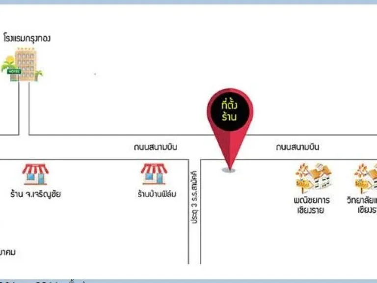 เซ้งร้านเครื่องเขียน ใกล้โรงเรียน ที่ตัวเมืองเชียงราย