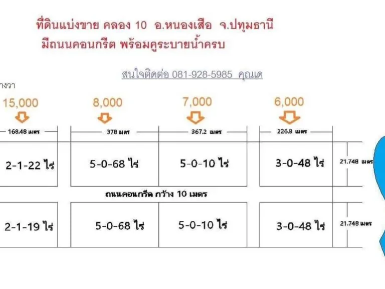 ขายที่ดินเขตเทศบาล หนองเสือ ปทุมธานี ถนนคอนกรีตกว้าง 10 เมตร