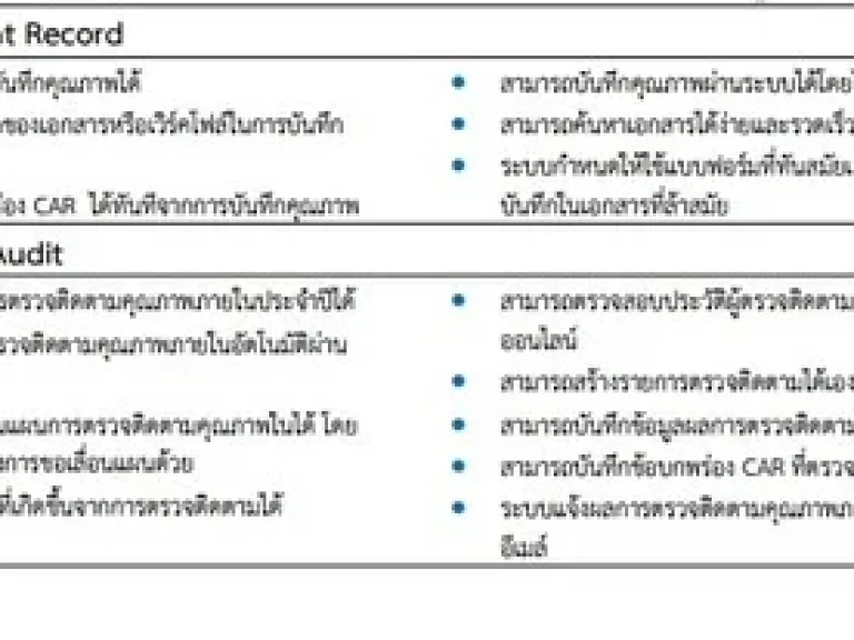 New ซอฟต์แวร์ระบบควบคุมคุณภาพ e-SMART ISO ลดข้อผิดพลาดในการทำงานตามระบบมาตรฐาน ค้นหาเอกสารได้ง่าย ถูกต้อง แม่นยำ ตามมาตรฐาน ISO