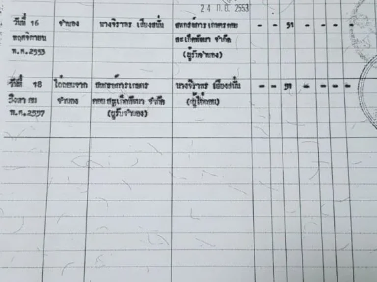 ขายทีดิน 750000เจ็ดแสนห้าหมื่นโฉนด