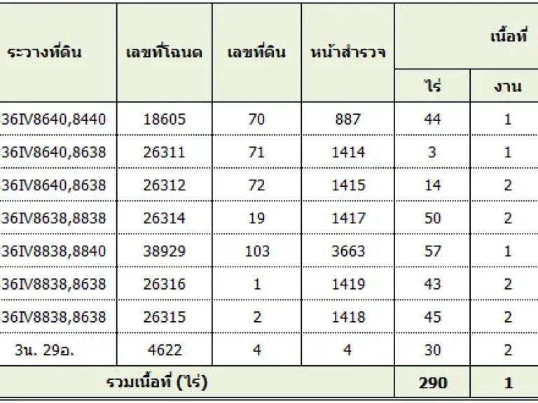 ที่บนเนินสวยติด ทล304 กบินทร์-ฉะเชิงเทรา เจ้าของขายเอง