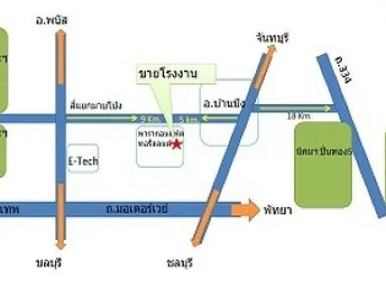 ขายโรงงาน พร้อมผู้เช่า อาคารบนที่ดิน 200 ตารางวา