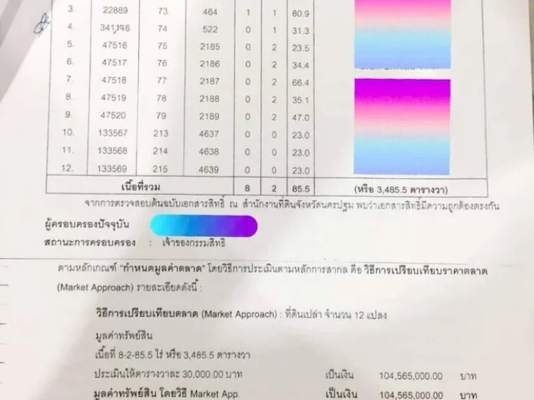 ขายที่ดินเนื้อที่รวม 8ไร่ 2งาน 855 ตารางวา 